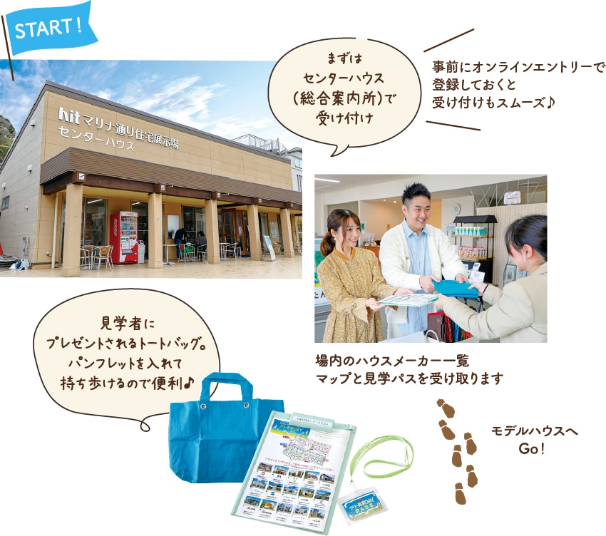 まずはセンターハウス（総合案内所）で受け付け、場内のハウスメーカー一覧マップと見学パスを受け取ります